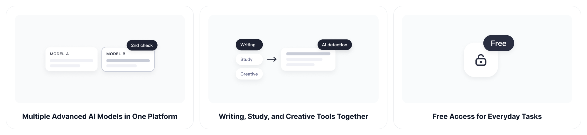 Why Choose ChatGOAT AI’s AI Detector