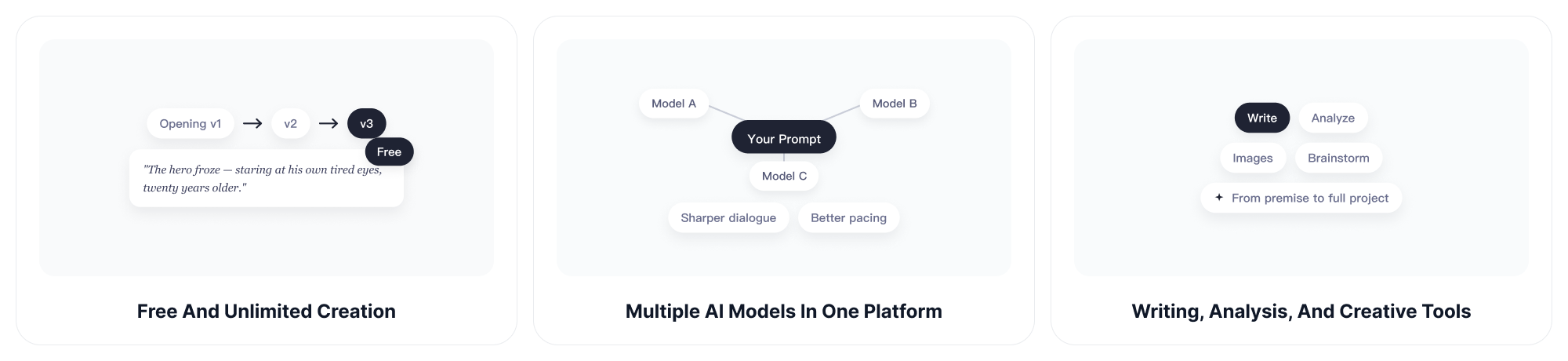 Why Choose ChatGOAT AI’s AI Fanfiction Generator