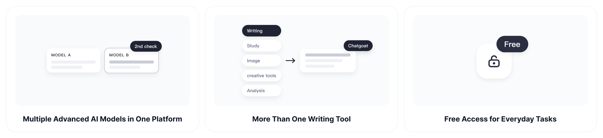 Why Choose ChatGOAT AI’s AI Grammar Checker