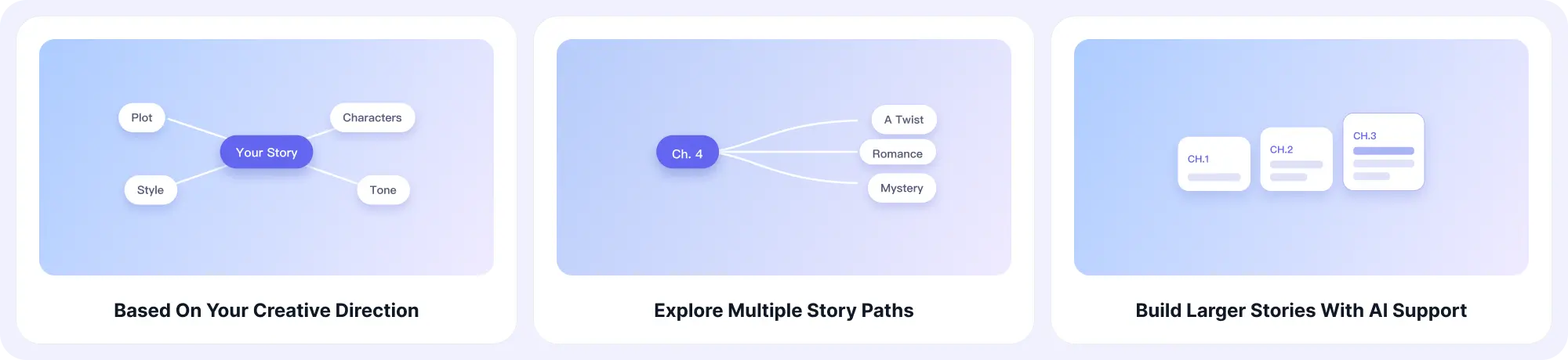 Why Choose EaseDone AI's Story Continuer