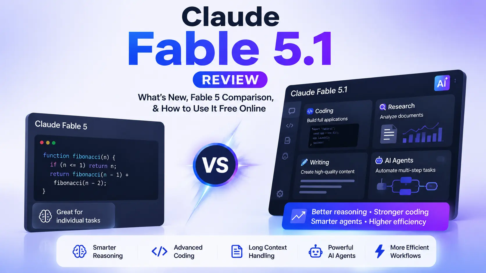 Claude Fable 5.1 Review: Features, Comparison, and How to Use It