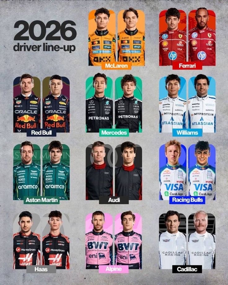 Pilotos da F1. AI Roleplay