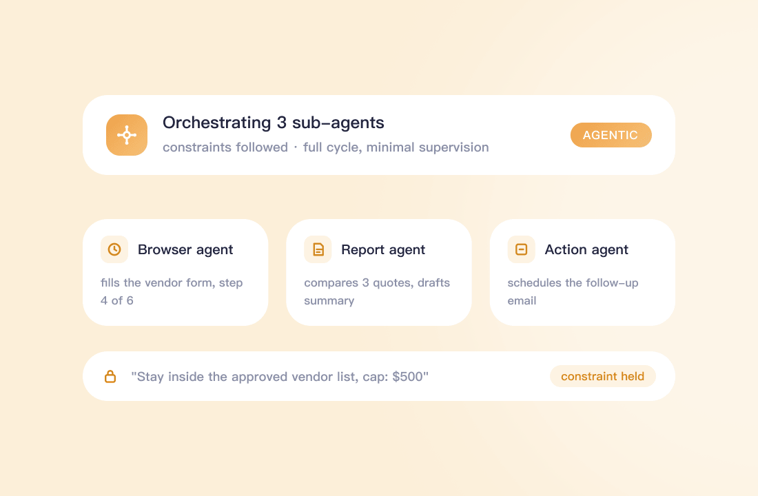 Built for Agentic Workflows & Computer Use