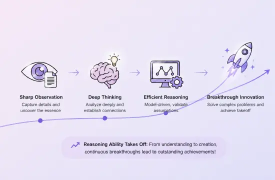 Early Signs of a Reasoning Leap
