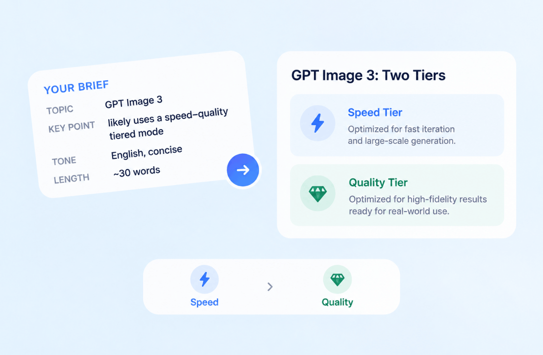 Faster Creation Without Sacrificing Quality