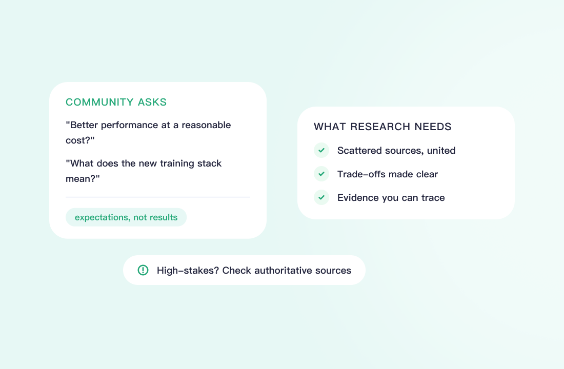 Deeper Reasoning for Research and Professional Work