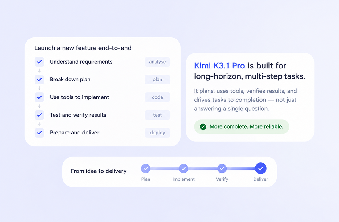 Long-horizon Problem Solving