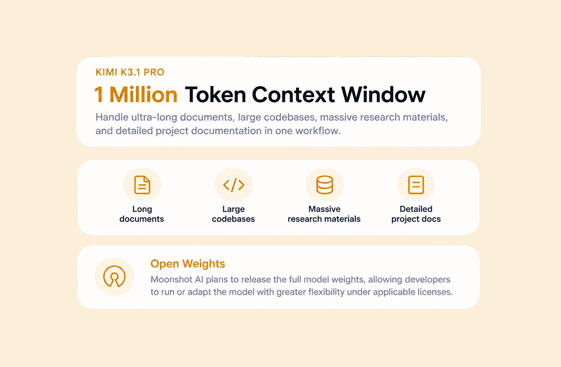 Open Weights with 1M Token Context Window